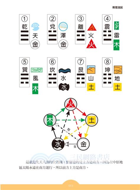 易經數字占卜|卜卦程式 